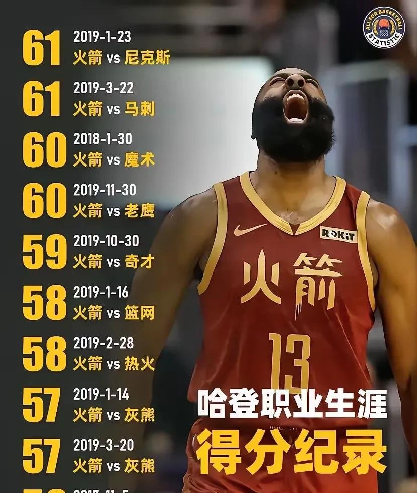 pg电子模拟器哈登连续二十场比赛得分超过赛事规则更新，塞尔维亚队挑战极限！的简单介绍